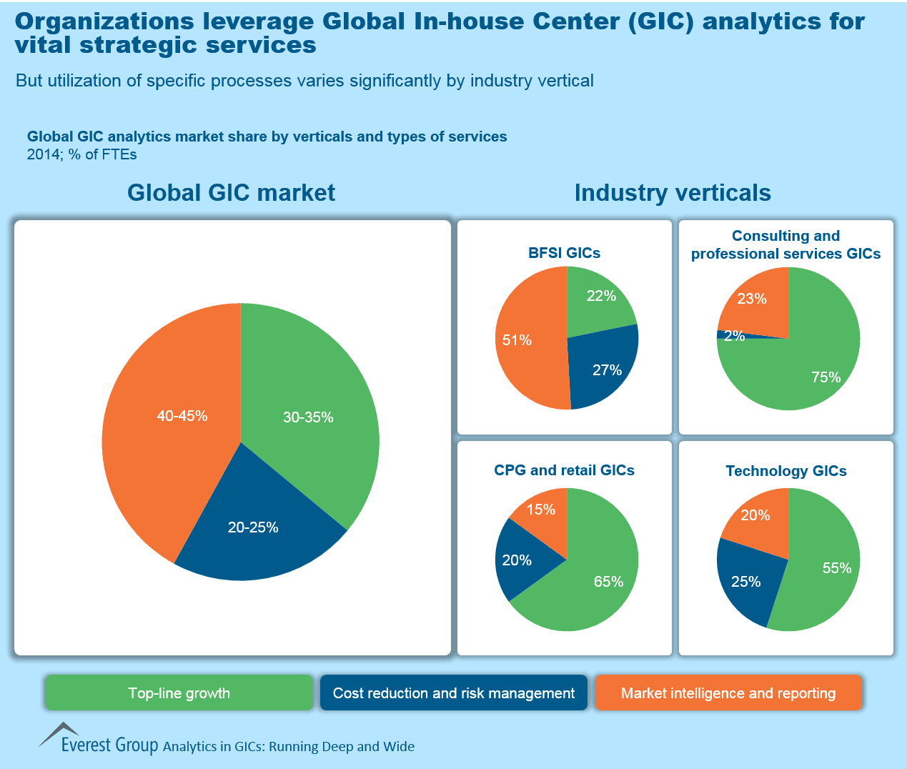 Three Facts about GIC-Supported Analytics That You Probably Didn't Know | Sherpas in Blue Shirts 2 Analytics in GICs 2015, I4