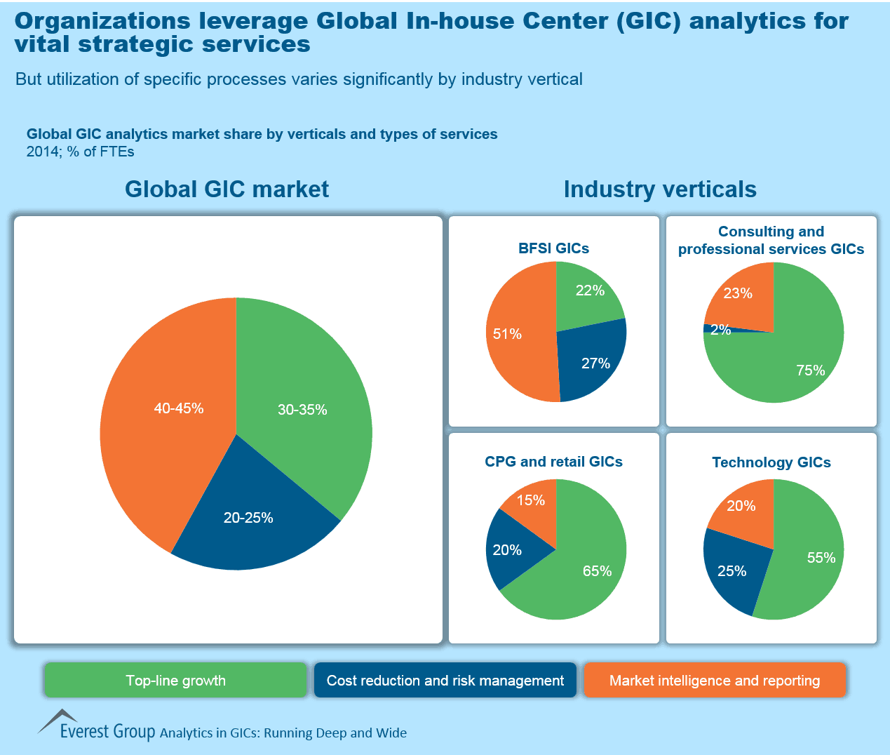 Analytics in GICs 2015, I4