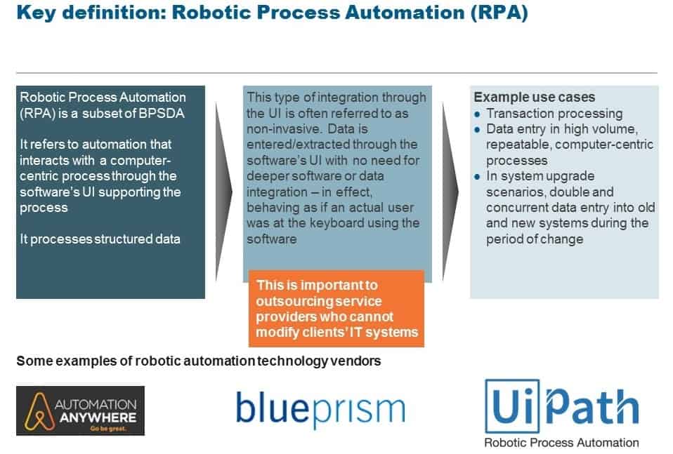 The Automation Technology Starter Question | Sherpas in Blue Shirts 1 KeyDefinition-RPA_amr