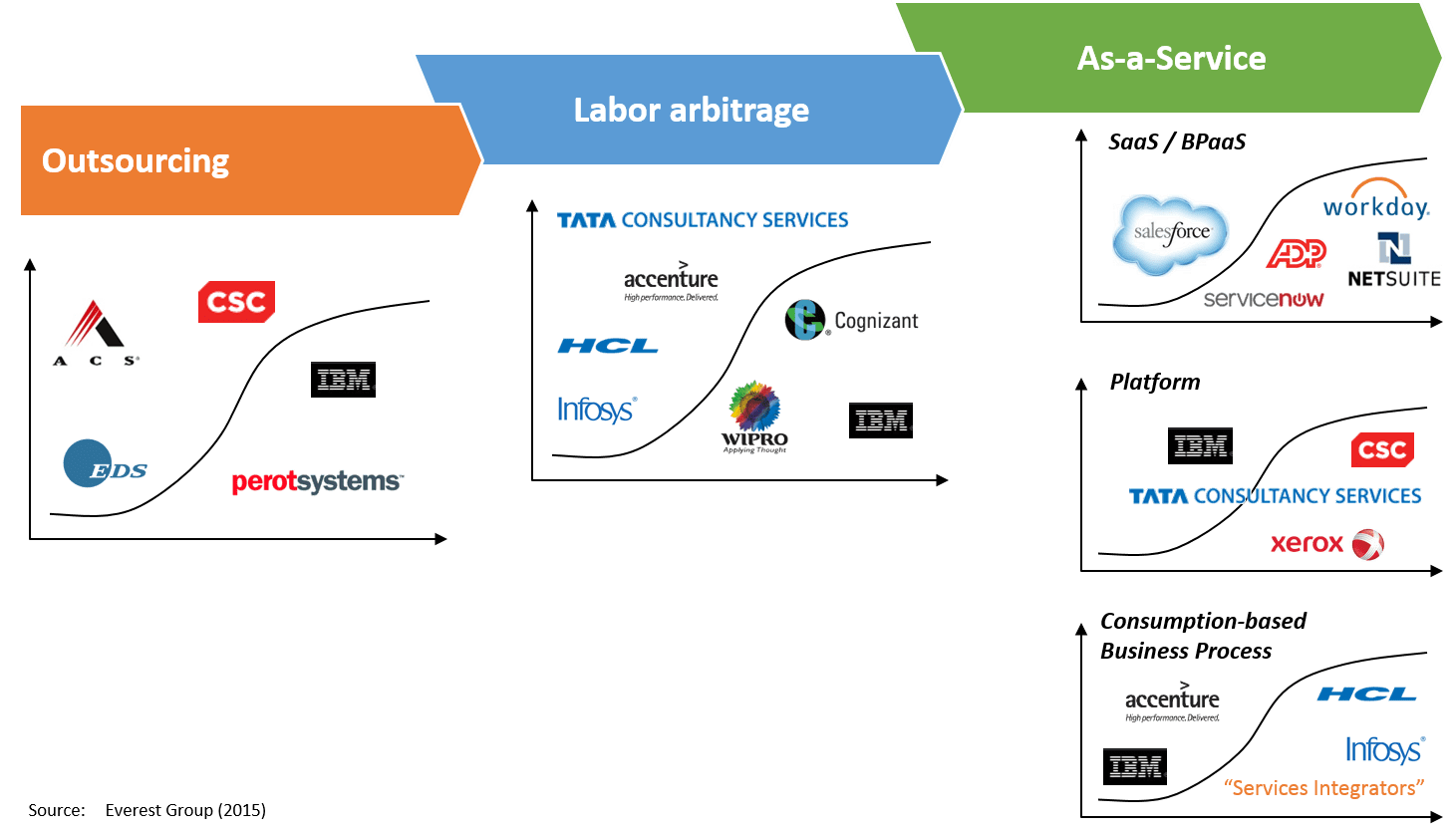 Lessons from IBM | Sherpas in Blue Shirts 1 Lessons from IBM