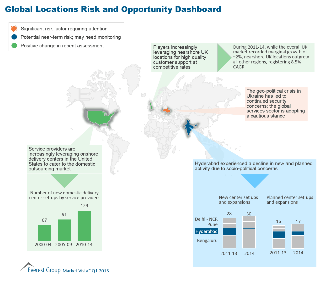 Market Vista™ Q1 2015 | Market Insights™ 5 MV Q1 2015, I5