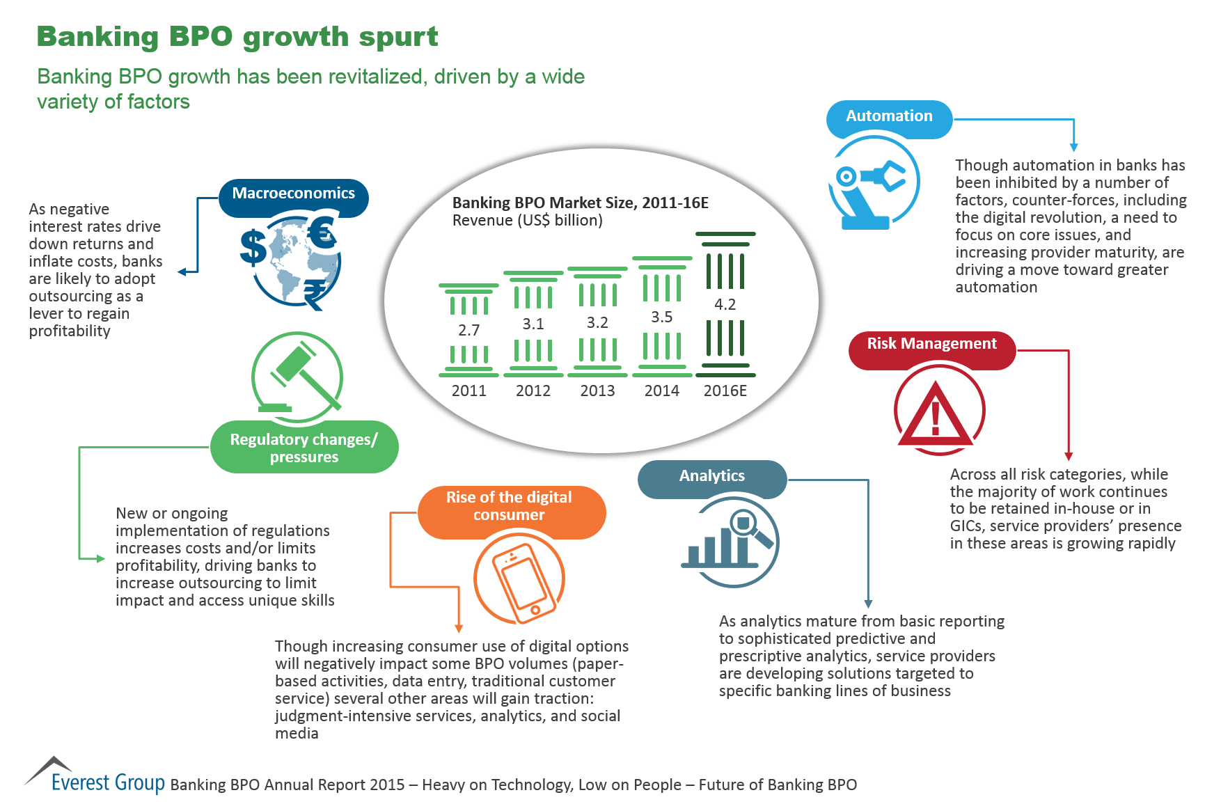 Future banking. Digital Consumers. Technology for Future Banking, Banking for Future Business. Цифровой исламский банкинг ESG-банкинг. Increase usage.