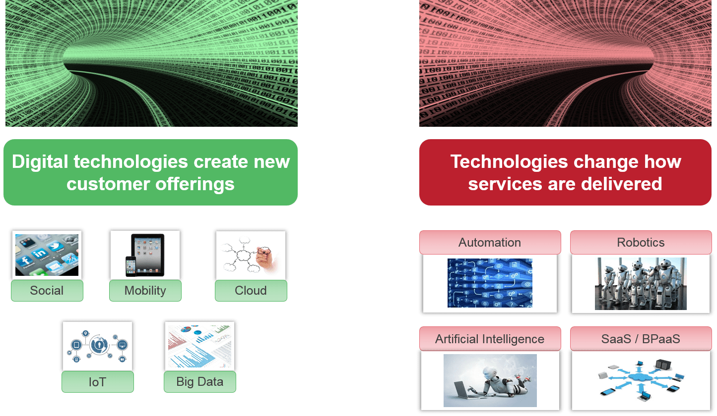 Avoid the “Gotchas” in Purchasing Next-Gen Tech Services | Sherpas in Blue Shirts 1 Changing technologies