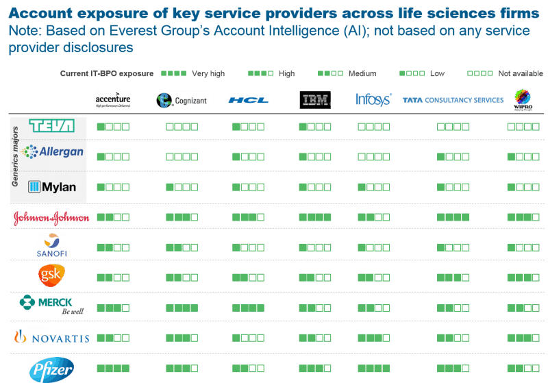 Teva Buys Allergan’s Generics Business to Consolidate Pole Position | Sherpas in Blue Shirts 1 Account exposure across life sciences firms