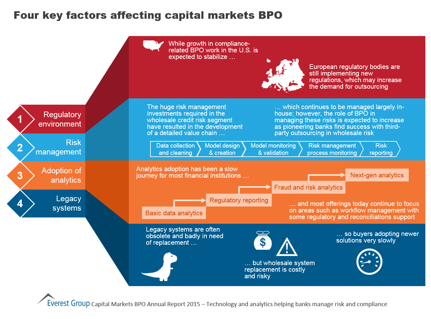 Key factor. Цифровая трансформация банков. Regulatory environment. Regulatory Capital in Banking.