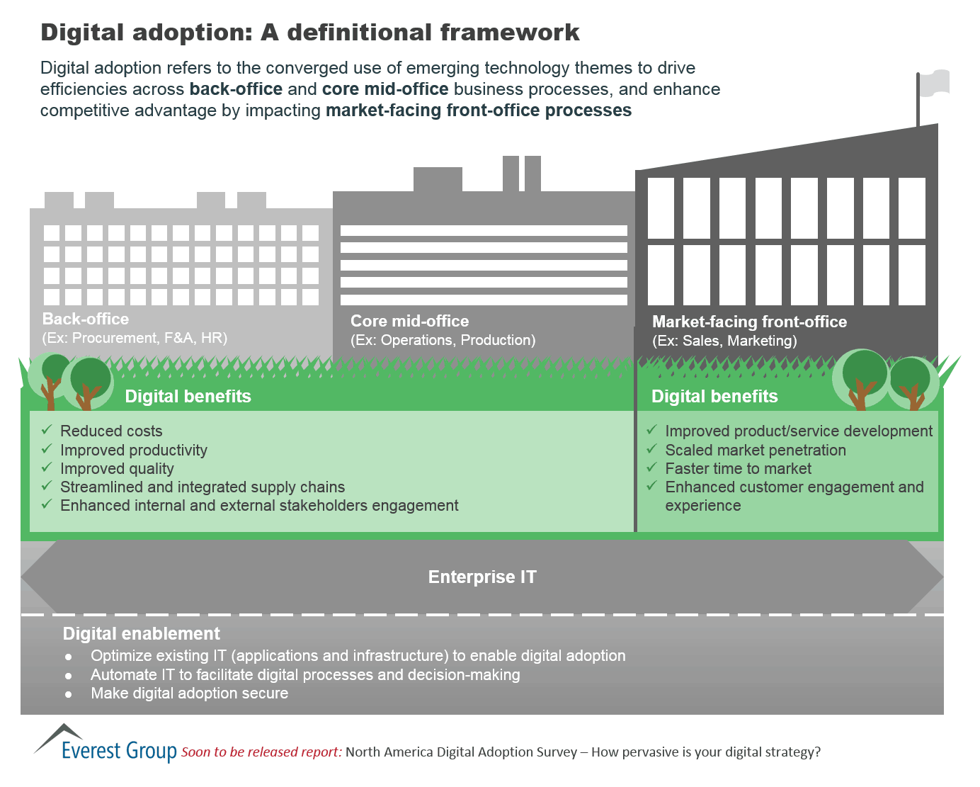 So You Think You’re Digital? | Sherpas in Blue Shirts 1 Digital Adoption Definition