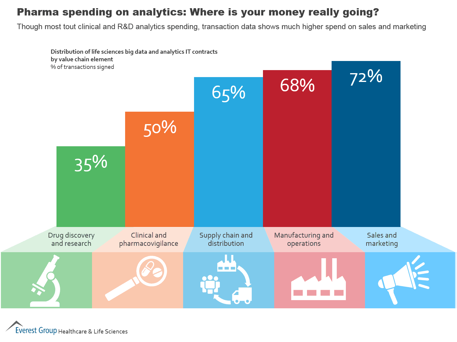 Pharma Spending on Analytics: Where is Your Money Really Going? | Market Insights™ 1 2015 LS - pharma spend analytics