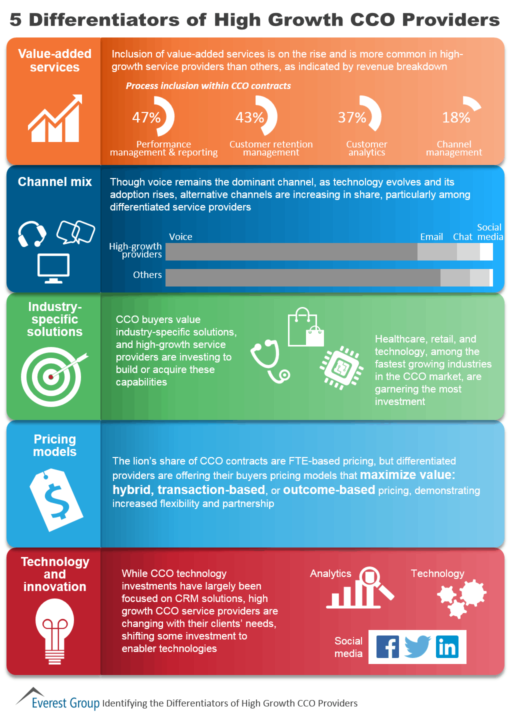 Value-added Archives - Everest Group