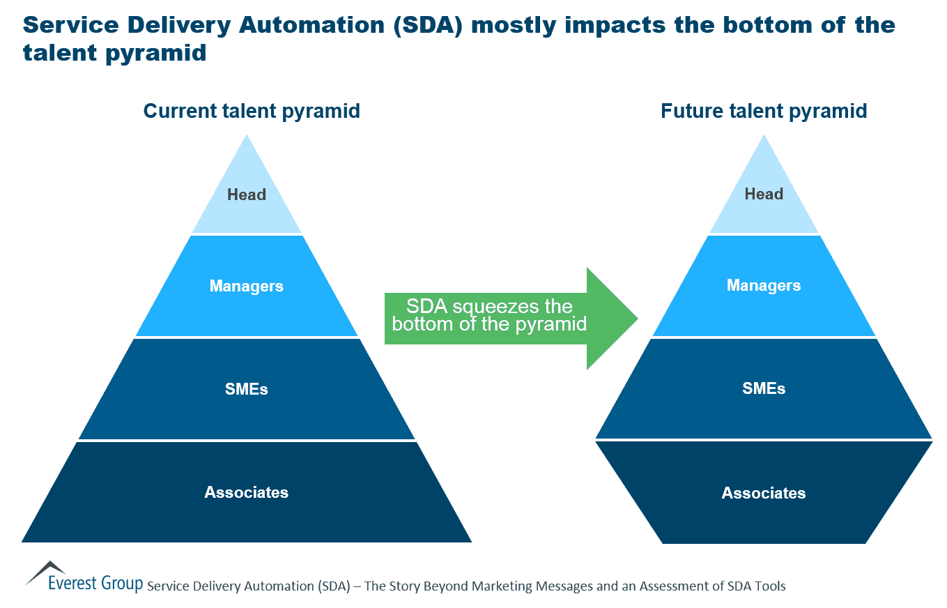 The Force is Strong with Technology in BPS! | Sherpas in Blue Shirts 1 SDA Beyond Mssgs Talent Pyramid