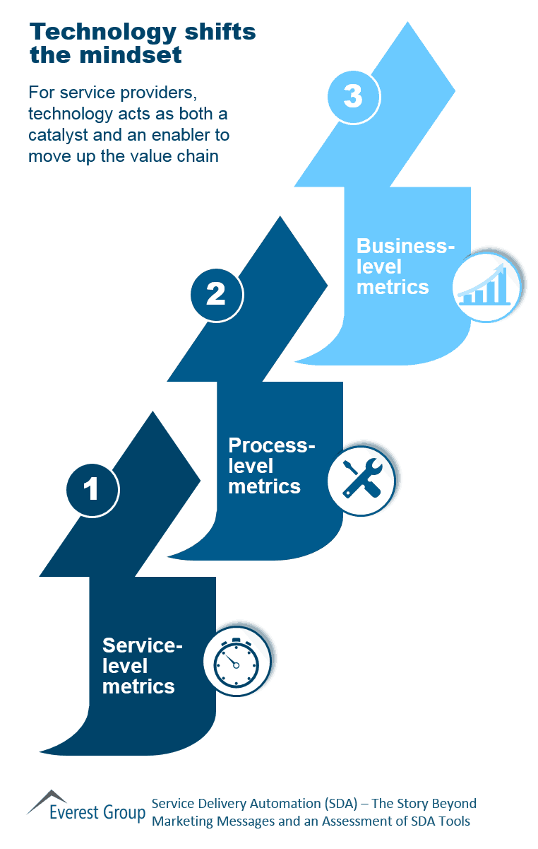 SDA Beyond Mssgs Tech shifts