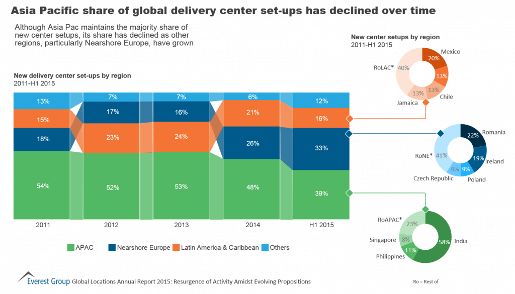Changing Talent and Business Needs Drive Growth: Diversifying Global Locations Portfolios | Sherpas in Blue Shirts 1 APglobaldelivery