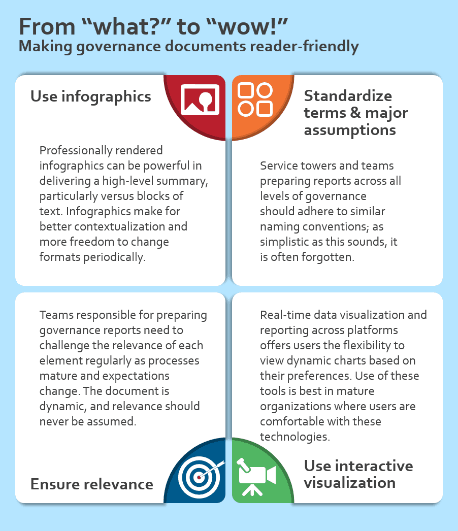 It's High Time to "Up the Cool Quotient" in Service and Governance Reporting | Sherpas in Blue Shirts 1 Governance Reporting