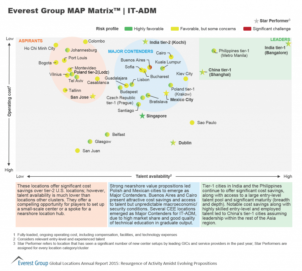 mapmatrix