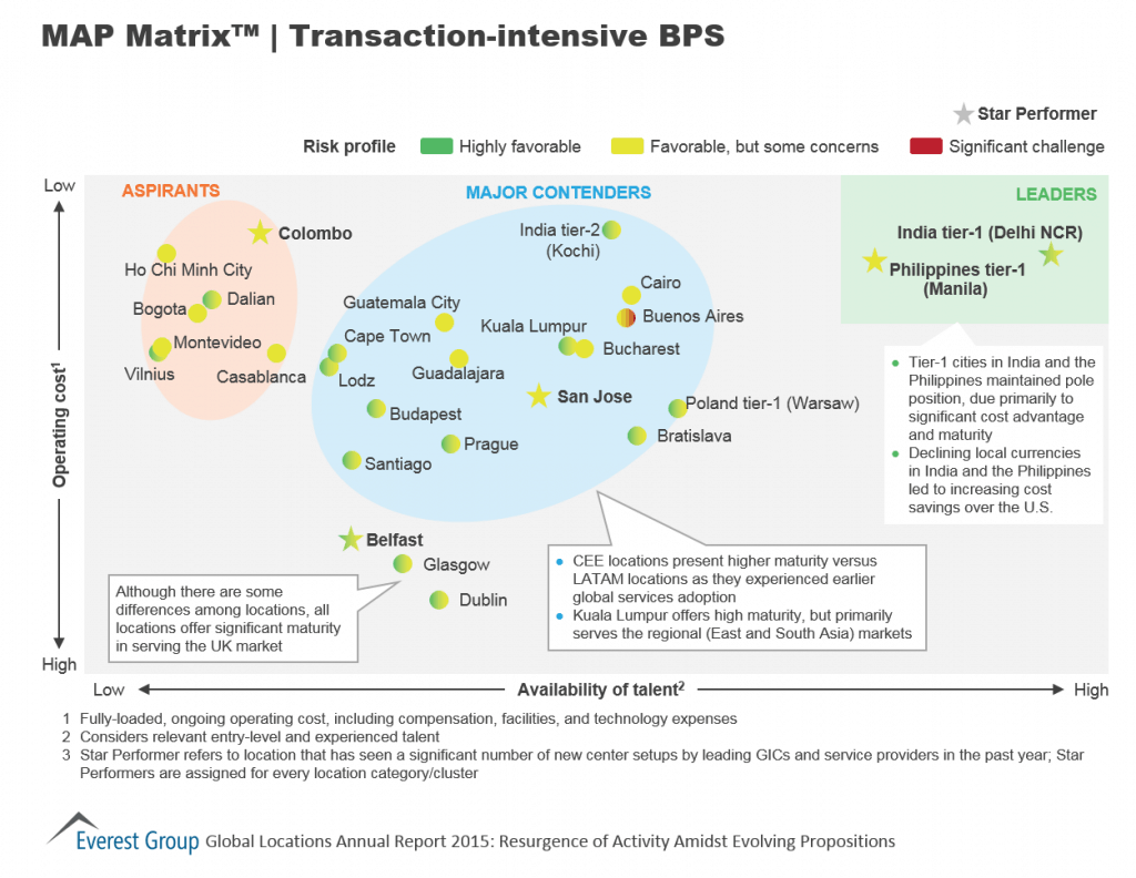 transactionbps