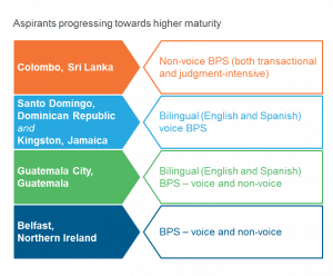 Aspirants_progressing