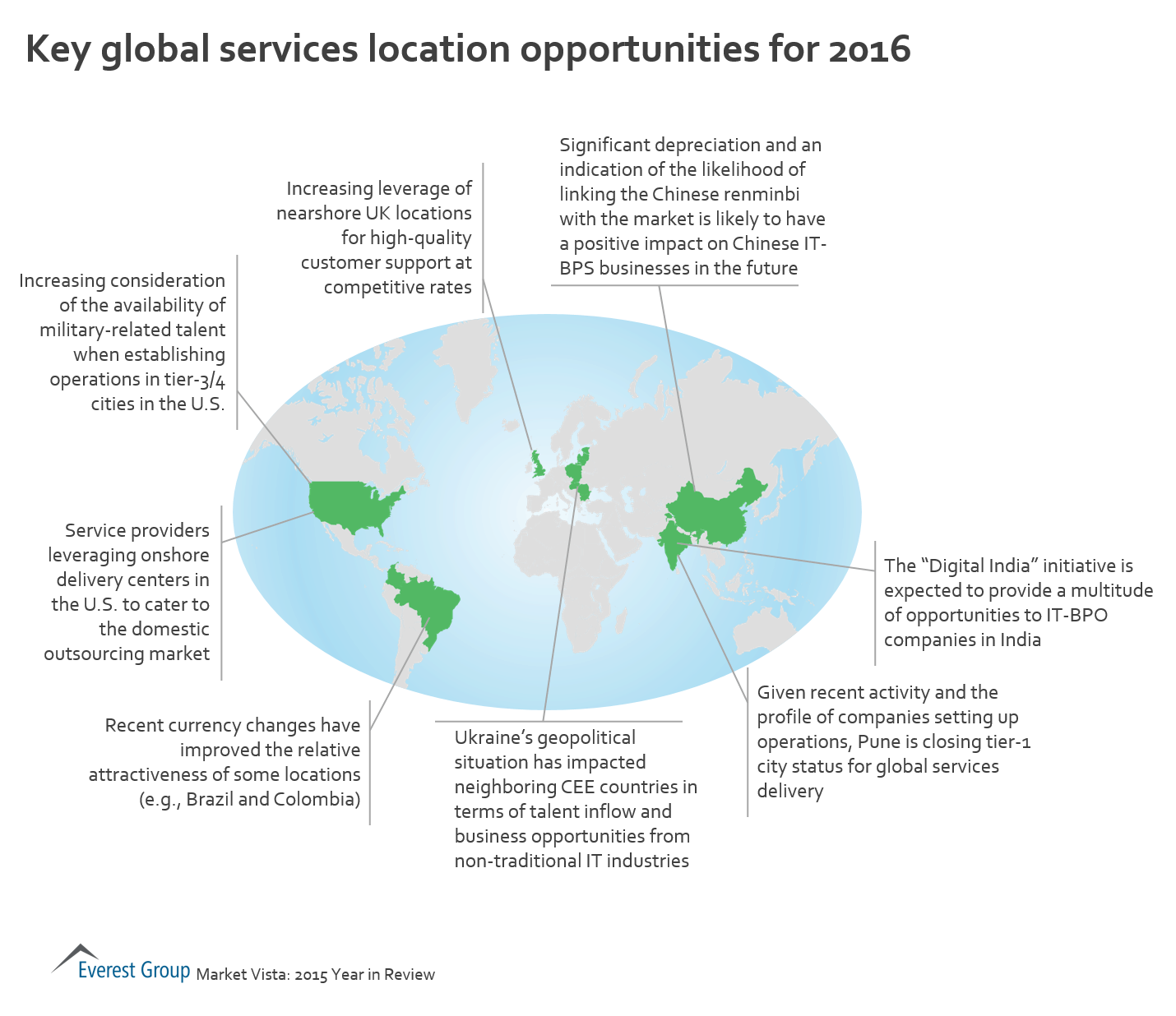 Market Vista: 2015 Year in Review | Market Insights™ 2 VMYIR16 - GS oppts 2016