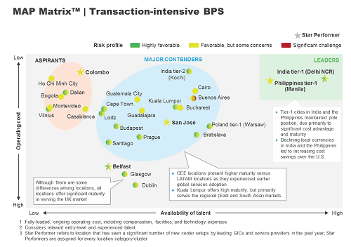 Aspirants Show Potential as Star Performers | Sherpas in Blue Shirts 2 MAP Matrix 2