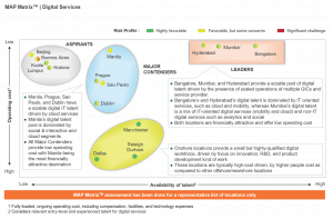Everest Group Identifies Digital Sourcing Hot Spots | Press Release 2 MAP Matrix (003)