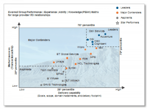 everest_group_assessment_SP_Dec2015