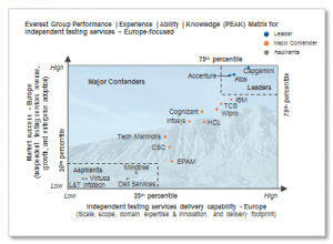 everest_group_assessment_Sept15