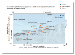 everest_group_assessment_Sept2015