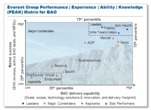 everest_group_peak_matrix_June2016