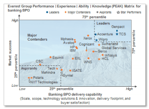 peak_Banking_Aug2015