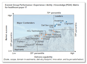 peak_assessment_Nov2015