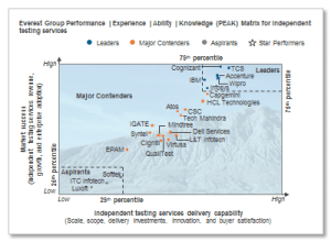 peak_matrix._Jul2015