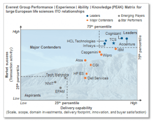 peak_matrix_EurPEAK_Jul2015