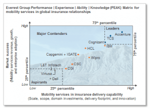 peak_matrix_M-Ins_Nov2015