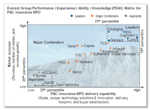 peak_matrix_PNC_Sept2015