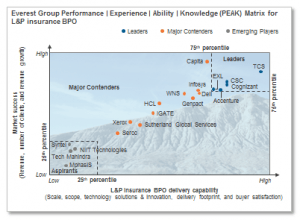 peak_matrix_insurance_bpo_LNP_Sept2015