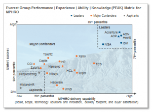 peak_matrix_mphro_Oct20151