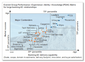 peakmatrix_Jun2015