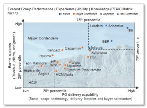 peakmatrix_Sept2015