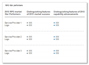 rpo_star_performers_Oct2015