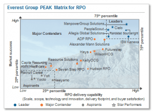 everest_group_peak_matrix_for_rpo_July2016