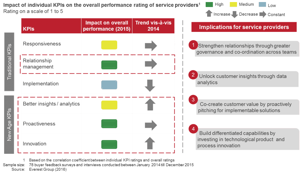 Key Action Items Contact Center Providers Should Take to Optimize Their Operating Model in a Digital World | Sherpas in Blue Shirts 1 Contact-Centers-in-a-Digital-World-1024x595