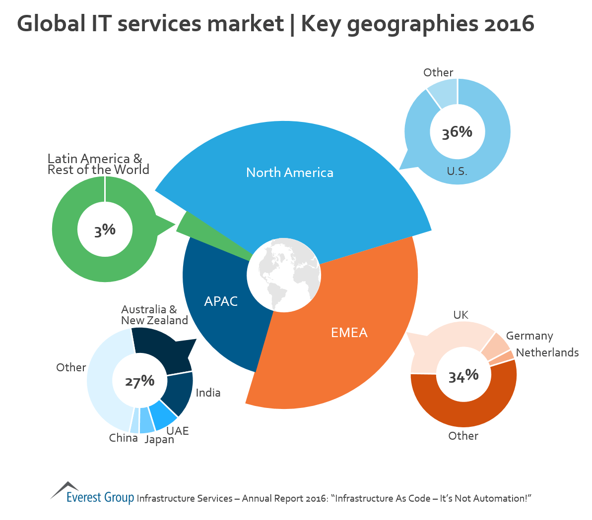 Shared global