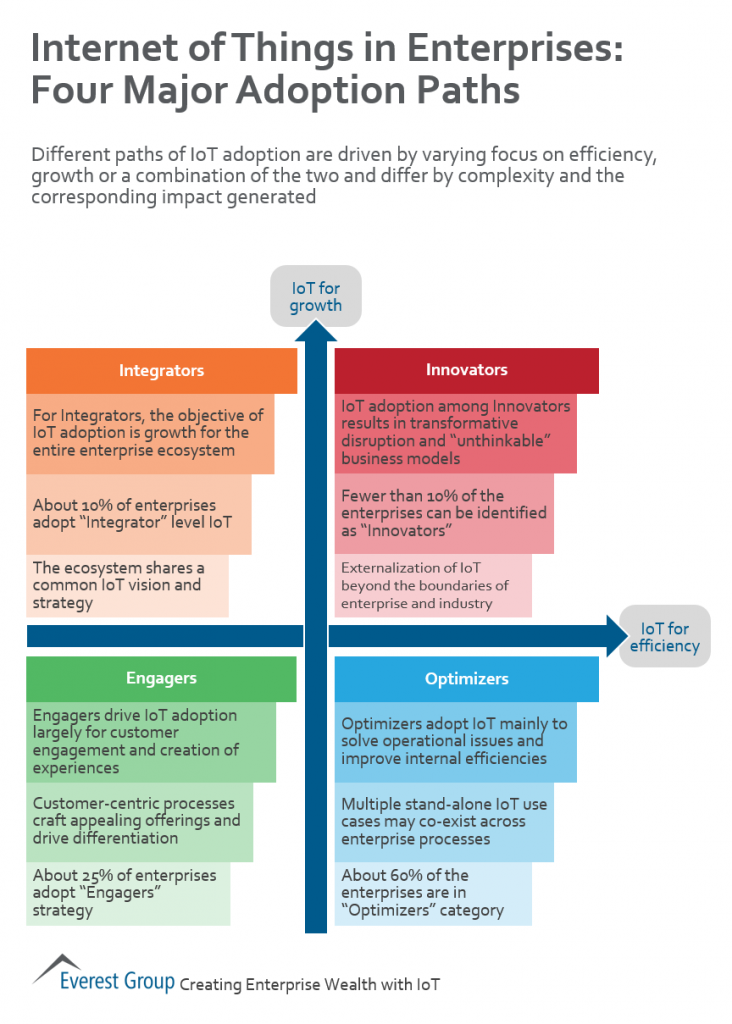 IoT paths to adoption