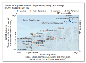 mphro_peak_Aug2016