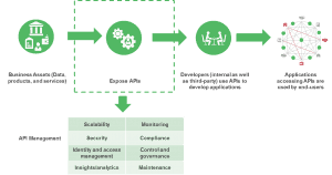 Google acquires APIGEE