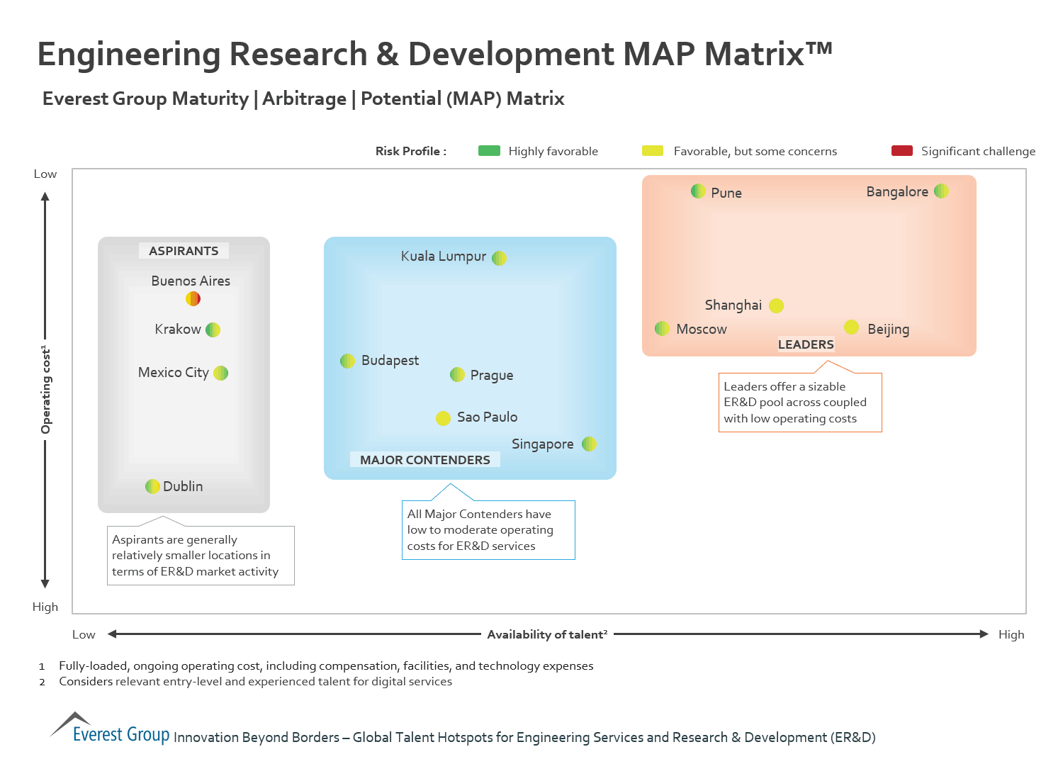 global-hotspots-for-erandd-map-mtrx