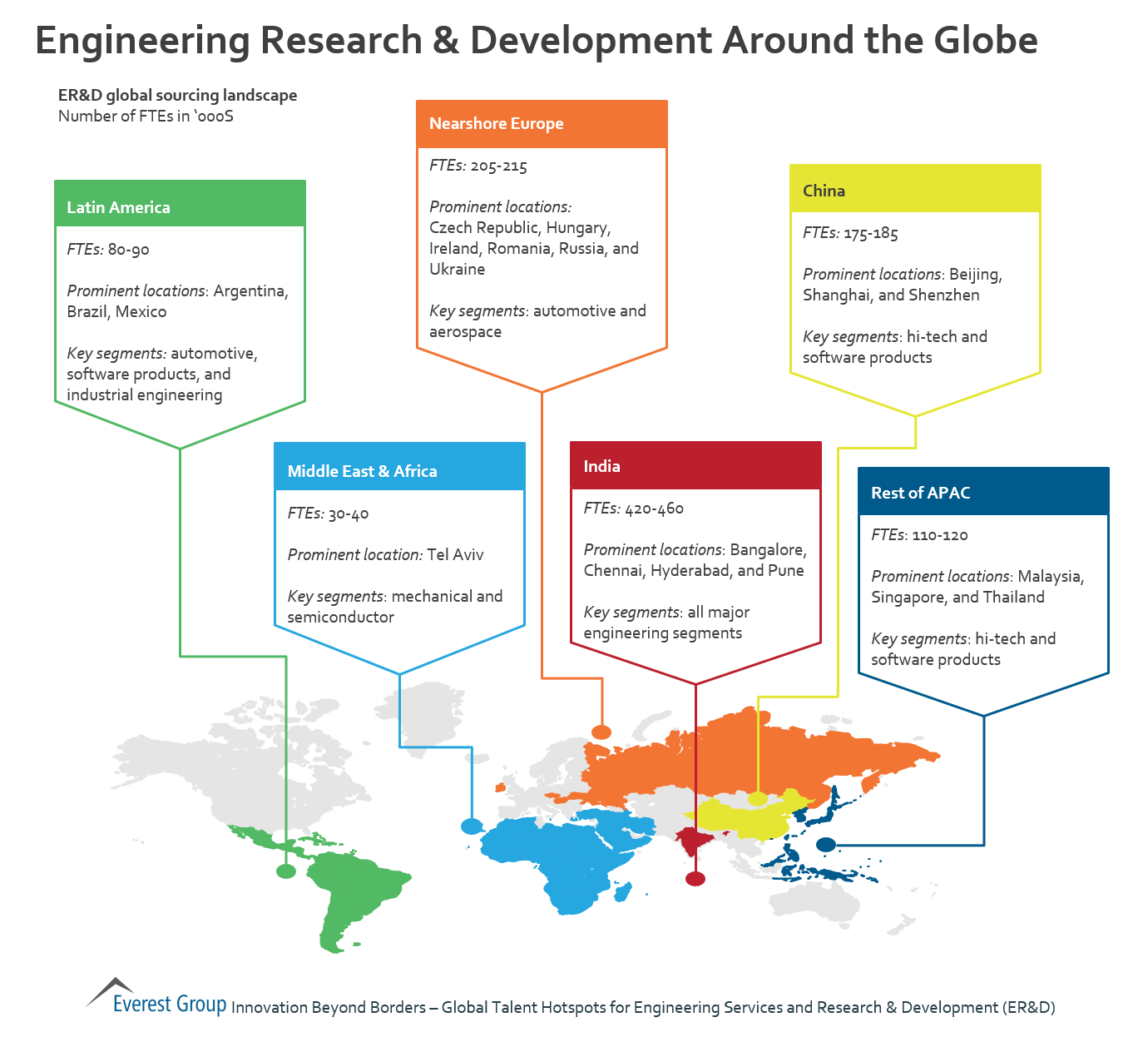 global-hotspots-for-erandd-glbl-locs