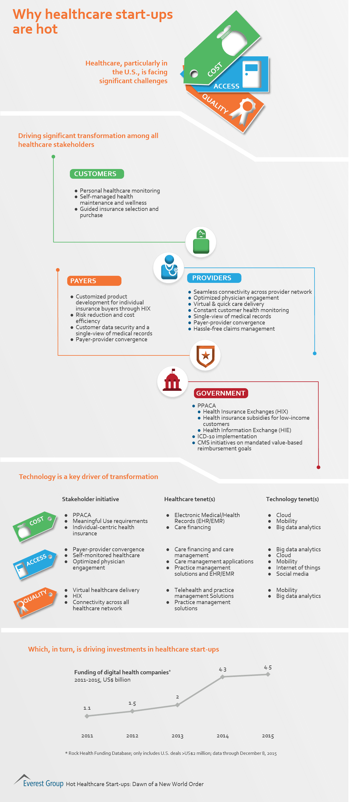Why Healthcare Start-ups Are Hot | Market Insights™ 1 hot-hc-strts-why