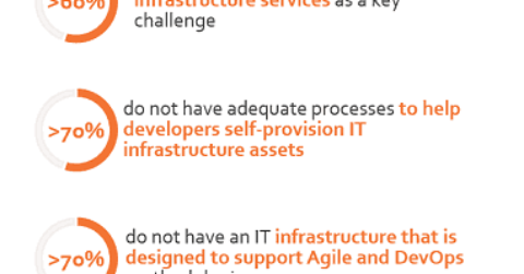enterprise devops infrastructure