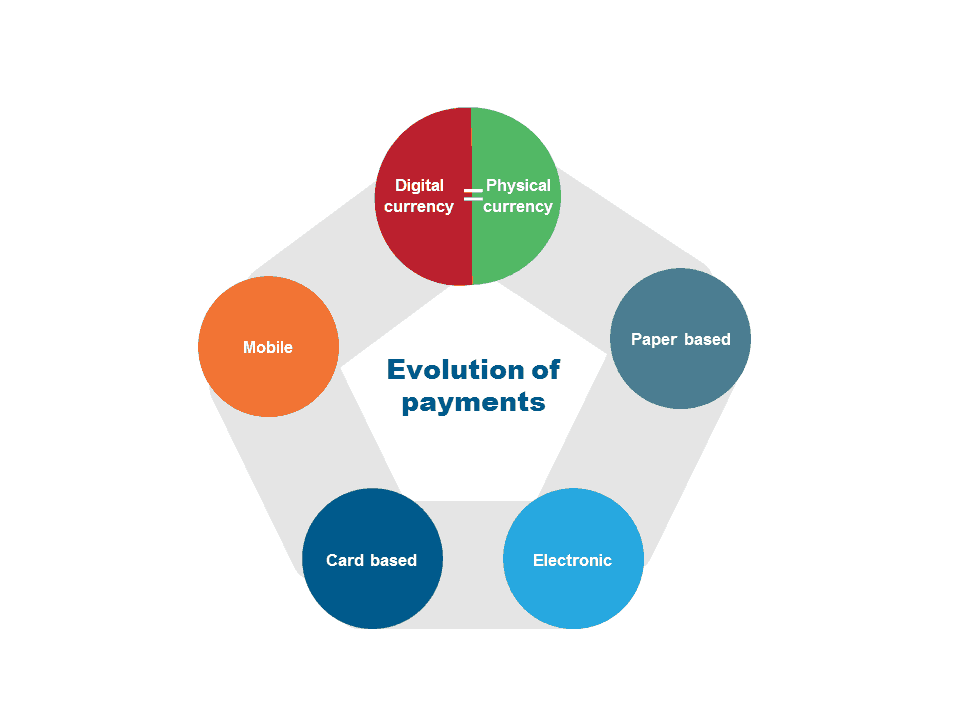 In the Age of Ubiquitous Payments: Convergence of Technologies | Sherpas in Blue Shirts 1 ubiqutous_payments_image_1