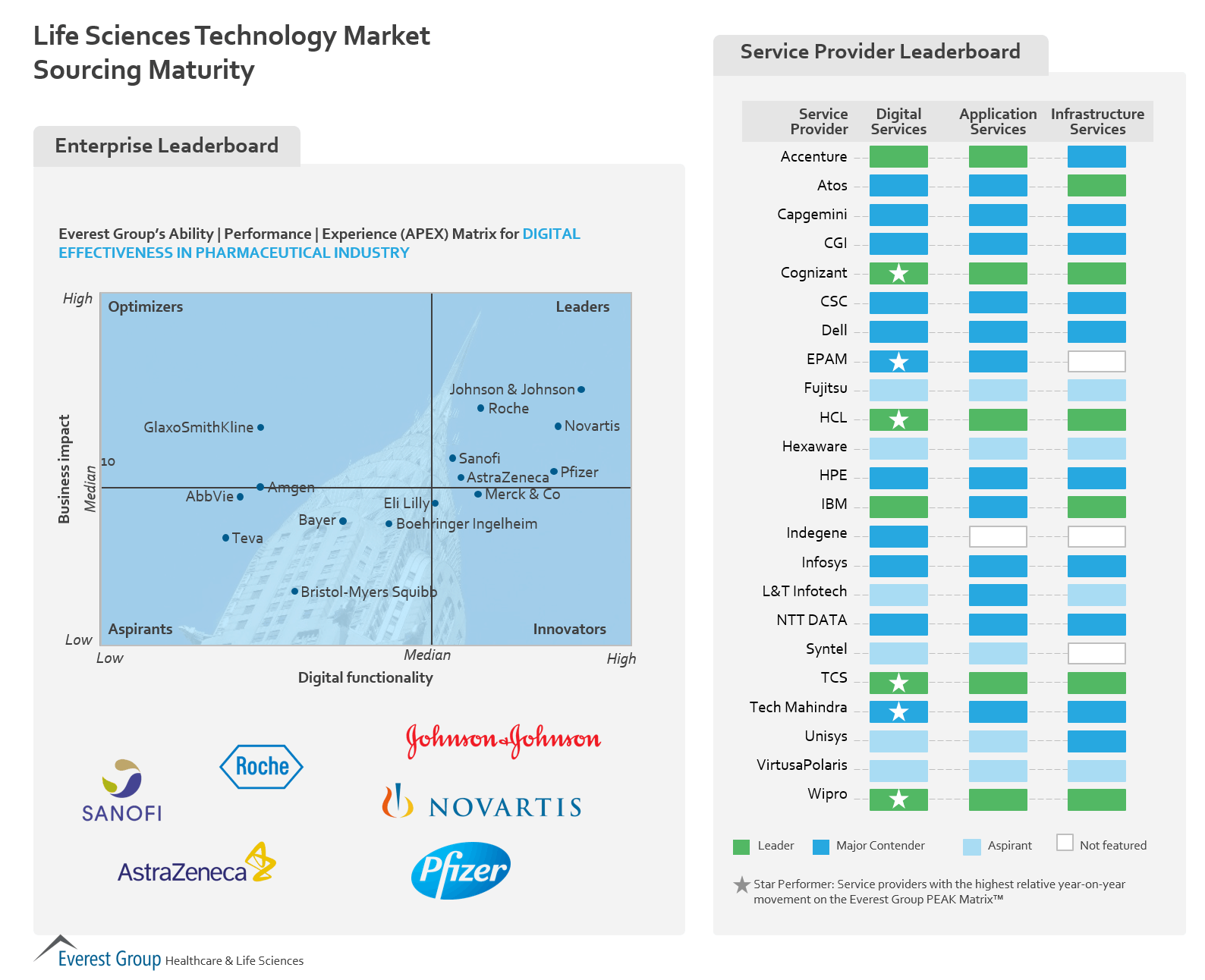 Life Sciences Technology Market Sourcing Maturity 2016 | Market Insights™ 1 2016-ls-digital-2016-matrices