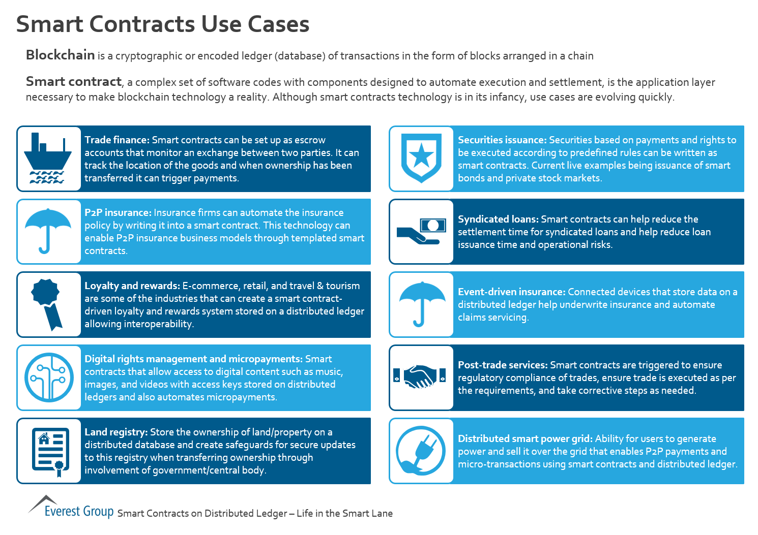 smrt-cntrcts-use-cases